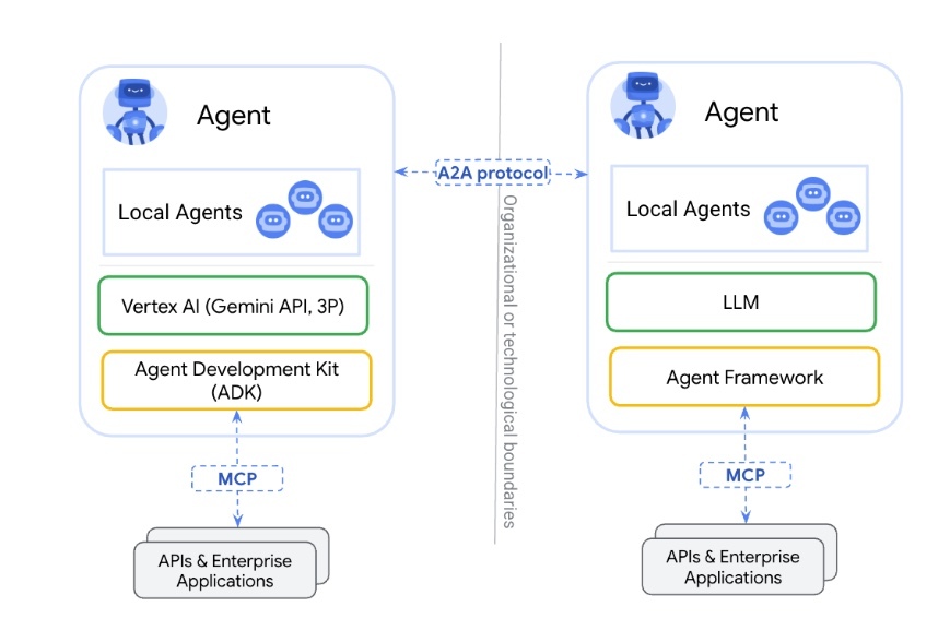 AI Agents protocols AI Agents protocols